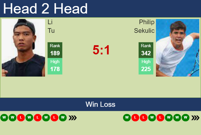 H2H, prediction of Li Tu vs Philip Sekulic in Yokohama Challenger with odds, preview, pick | 20th November 2024