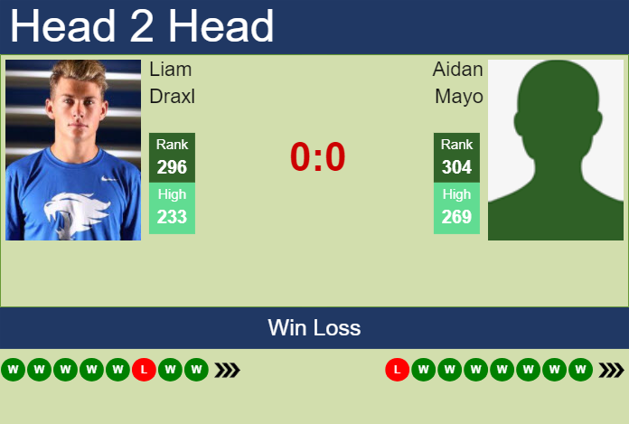 H2H, prediction of Liam Draxl vs Aidan Mayo in Puerto Vallarta Challenger with odds, preview, pick | 22nd November 2024