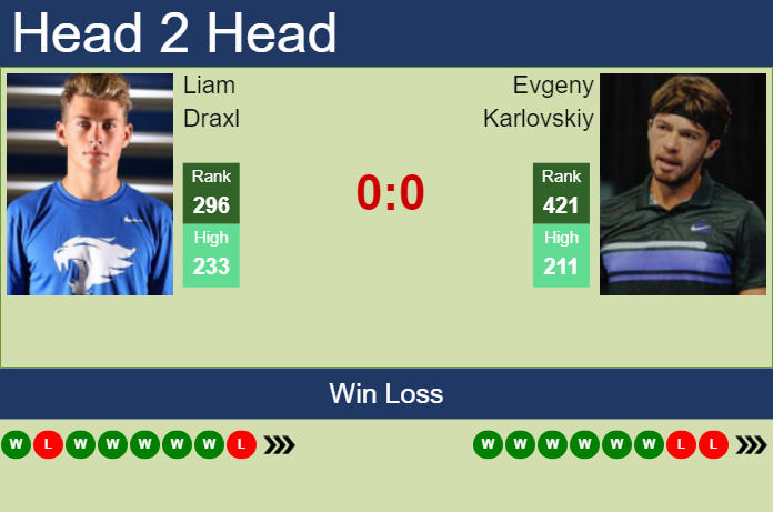 H2H, prediction of Liam Draxl vs Evgeny Karlovskiy in Puerto Vallarta Challenger with odds, preview, pick | 19th November 2024