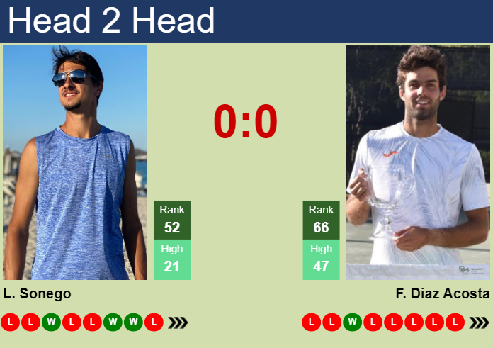 H2H, prediction of Lorenzo Sonego vs Facundo Diaz Acosta in Metz with odds, preview, pick | 4th November 2024