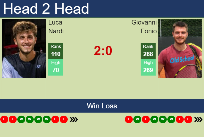 H2H, prediction of Luca Nardi vs Giovanni Fonio in Rovereto Challenger with odds, preview, pick | 19th November 2024