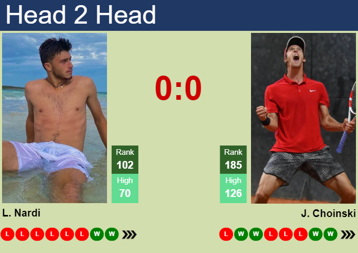 H2H, prediction of Luca Nardi vs Jan Choinski in Helsinki Challenger with odds, preview, pick | 8th November 2024