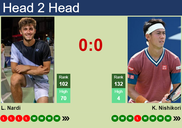 H2H, prediction of Luca Nardi vs Kei Nishikori in Helsinki Challenger with odds, preview, pick | 10th November 2024