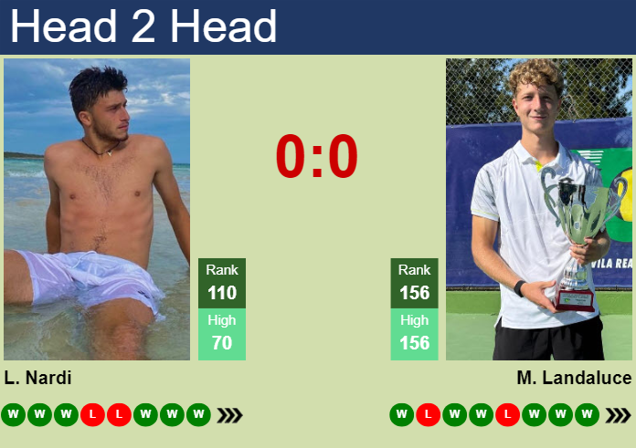 H2H, prediction of Luca Nardi vs Martin Landaluce in Rovereto Challenger with odds, preview, pick | 23rd November 2024