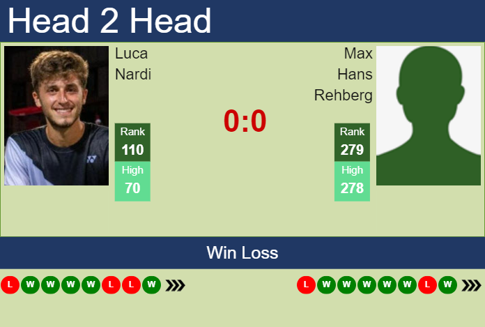 H2H, prediction of Luca Nardi vs Max Hans Rehberg in Rovereto Challenger with odds, preview, pick | 21st November 2024