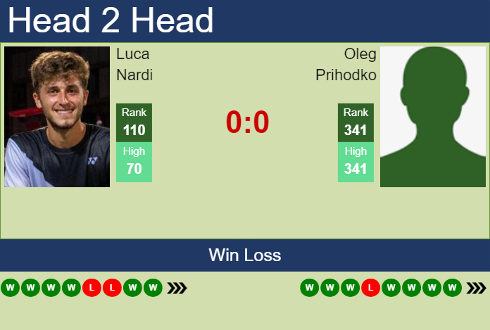 H2H, prediction of Luca Nardi vs Oleg Prihodko in Rovereto Challenger with odds, preview, pick | 22nd November 2024