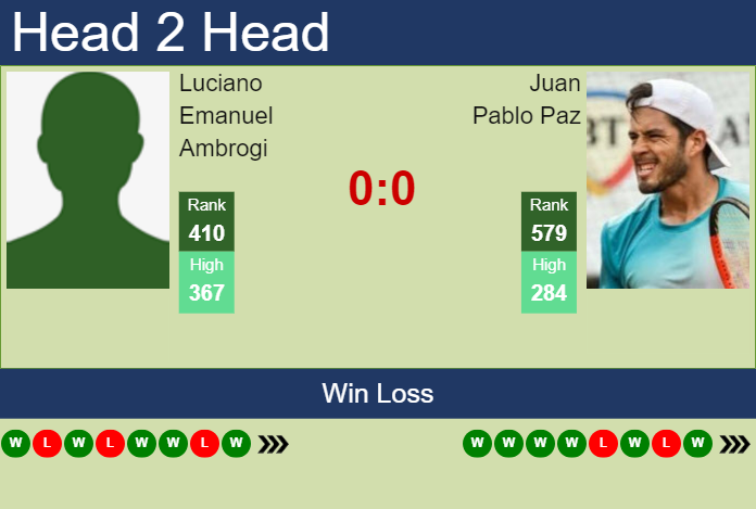 H2H, prediction of Luciano Emanuel Ambrogi vs Juan Pablo Paz in Sao Paulo Challenger with odds, preview, pick | 18th November 2024