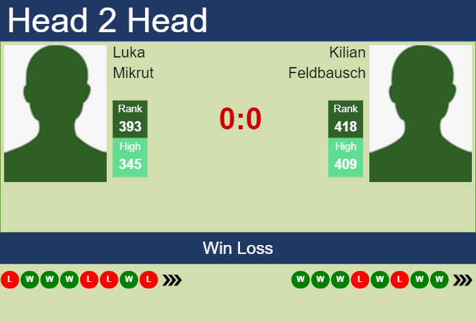 H2H, prediction of Luka Mikrut vs Kilian Feldbausch in Rovereto Challenger with odds, preview, pick | 19th November 2024