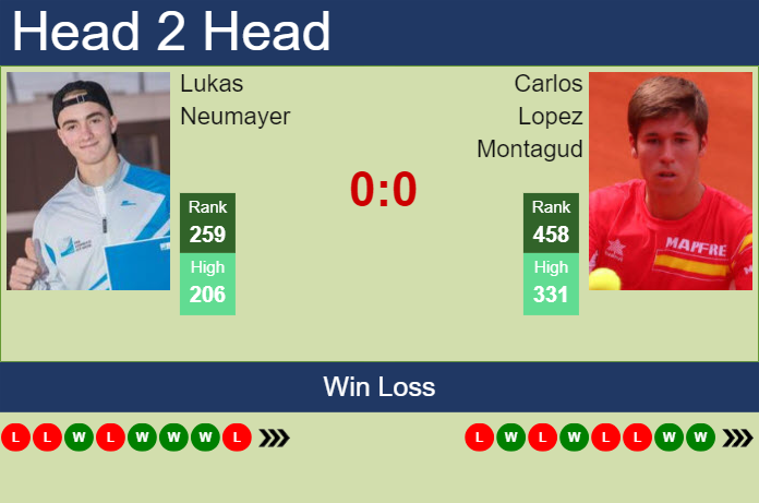 H2H, prediction of Lukas Neumayer vs Carlos Lopez Montagud in Montemar Challenger with odds, preview, pick | 19th November 2024