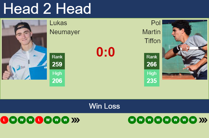 H2H, prediction of Lukas Neumayer vs Pol Martin Tiffon in Montemar Challenger with odds, preview, pick | 23rd November 2024