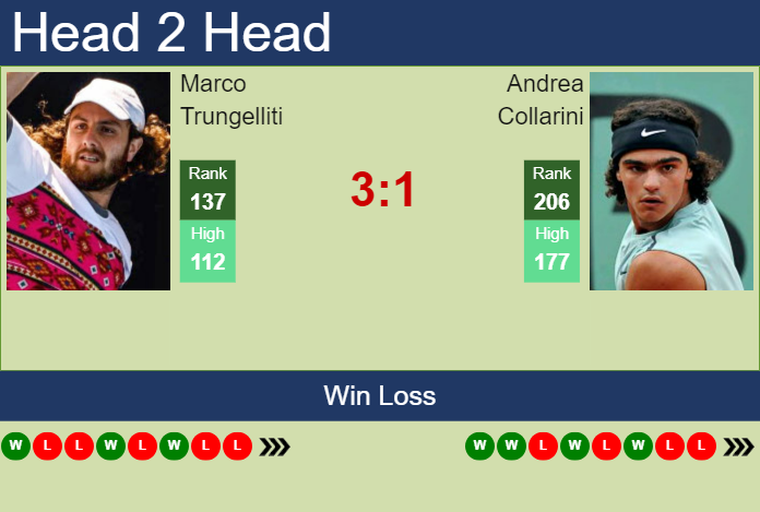 H2H, prediction of Marco Trungelliti vs Andrea Collarini in Lima 2 Challenger with odds, preview, pick | 5th November 2024