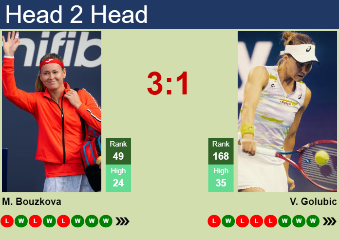 Prediction and head to head Marie Bouzkova vs. Viktorija Golubic