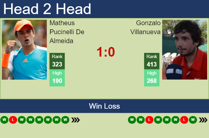 H2H, prediction of Matheus Pucinelli De Almeida vs Gonzalo Villanueva in Montevideo Challenger with odds, preview, pick | 11th November 2024