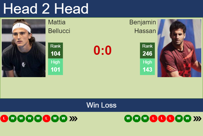 H2H, prediction of Mattia Bellucci vs Benjamin Hassan in Kobe Challenger with odds, preview, pick | 15th November 2024