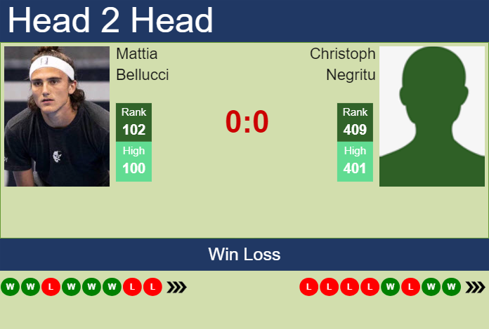 H2H, prediction of Mattia Bellucci vs Christoph Negritu in Yokkaichi Challenger with odds, preview, pick | 26th November 2024