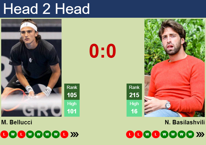 H2H, prediction of Mattia Bellucci vs Nikoloz Basilashvili in Matsuyama Challenger with odds, preview, pick | 5th November 2024