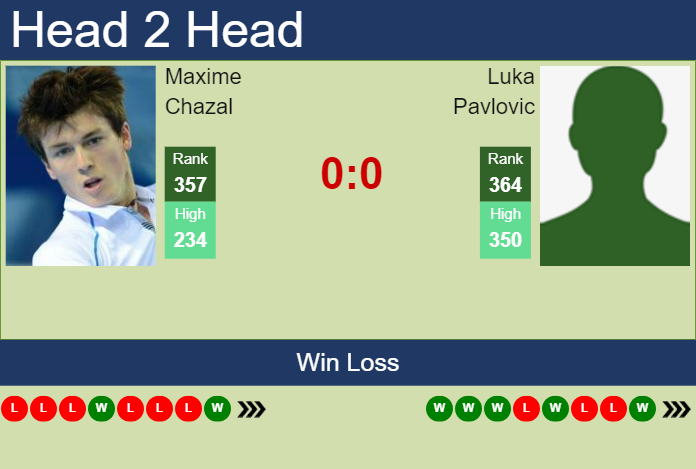 H2H, prediction of Maxime Chazal vs Luka Pavlovic in Lyon Challenger with odds, preview, pick | 11th November 2024