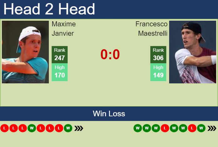 H2H, prediction of Maxime Janvier vs Francesco Maestrelli in Lyon Challenger with odds, preview, pick | 11th November 2024