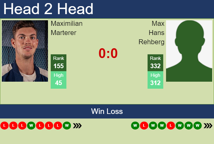 H2H, prediction of Maximilian Marterer vs Max Hans Rehberg in Helsinki Challenger with odds, preview, pick | 7th November 2024