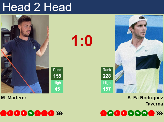 H2H, prediction of Maximilian Marterer vs Santiago Rodriguez Taverna in Helsinki Challenger with odds, preview, pick | 5th November 2024