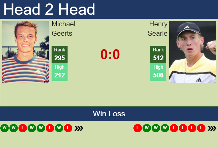 H2H, prediction of Michael Geerts vs Henry Searle in Puerto Vallarta Challenger with odds, preview, pick | 19th November 2024