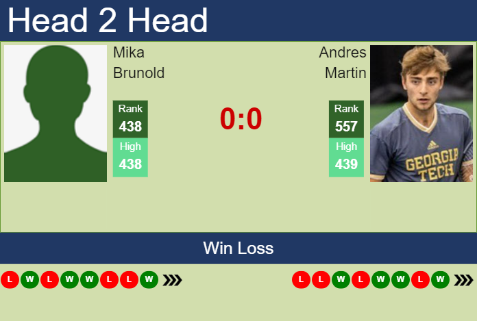 H2H, prediction of Mika Brunold vs Andres Martin in Rovereto Challenger with odds, preview, pick | 18th November 2024