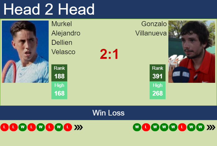 H2H, prediction of Murkel Alejandro Dellien Velasco vs Gonzalo Villanueva in Montevideo Challenger with odds, preview, pick | 12th November 2024