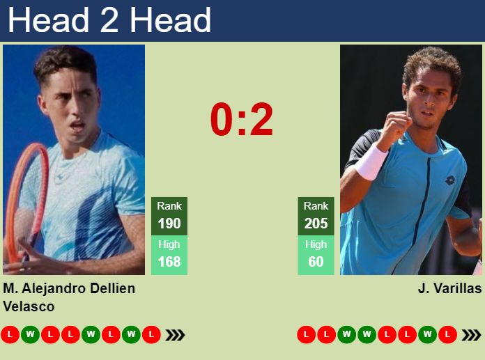 H2H, prediction of Murkel Alejandro Dellien Velasco vs Juan Pablo Varillas in Lima 2 Challenger with odds, preview, pick | 4th November 2024