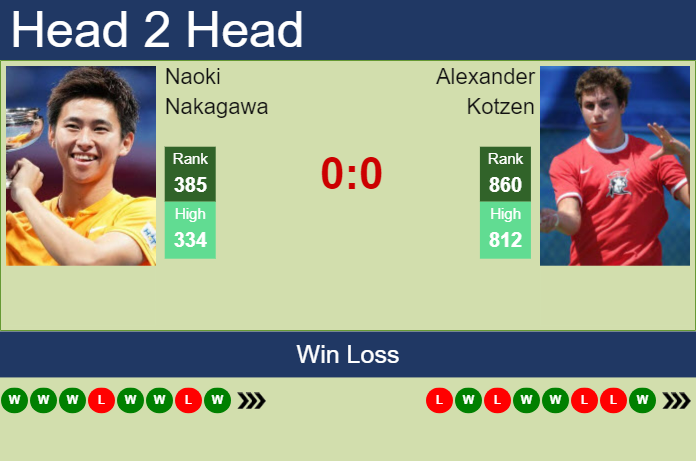 H2H, prediction of Naoki Nakagawa vs Alexander Kotzen in Knoxville Challenger with odds, preview, pick | 4th November 2024