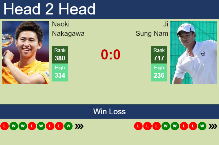 H2H, prediction of Naoki Nakagawa vs Ji Sung Nam in Yokohama Challenger with odds, preview, pick | 18th November 2024