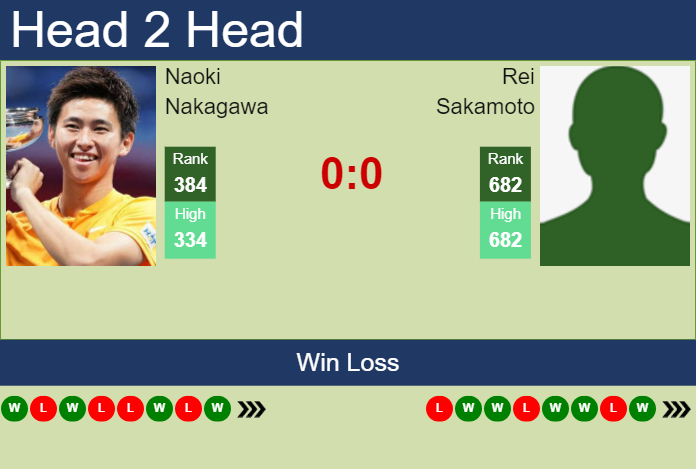 H2H, prediction of Naoki Nakagawa vs Rei Sakamoto in Yokkaichi Challenger with odds, preview, pick | 28th November 2024