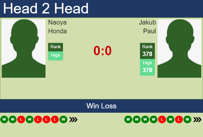 H2H, prediction of Naoya Honda vs Jakub Paul in Yokohama Challenger with odds, preview, pick | 18th November 2024