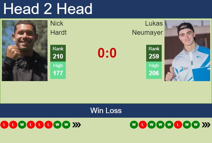 H2H, prediction of Nick Hardt vs Lukas Neumayer in Montemar Challenger with odds, preview, pick | 22nd November 2024