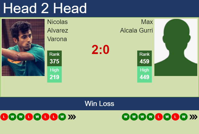 H2H, prediction of Nicolas Alvarez Varona vs Max Alcala Gurri in Maia Challenger with odds, preview, pick | 25th November 2024