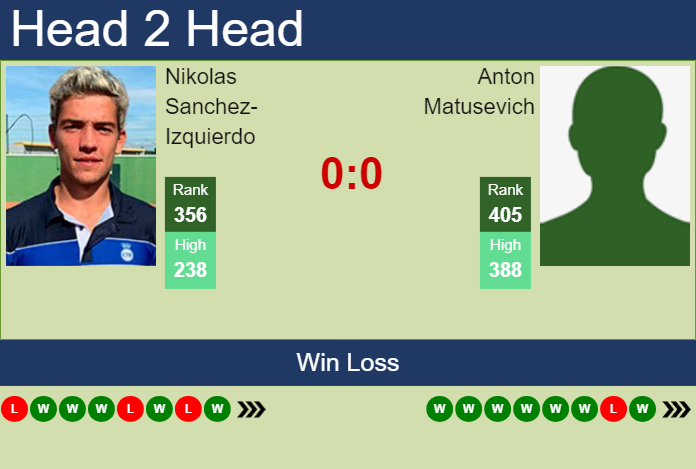 H2H, prediction of Nikolas Sanchez-Izquierdo vs Anton Matusevich in Maia Challenger with odds, preview, pick | 25th November 2024