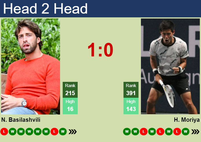 H2H, prediction of Nikoloz Basilashvili vs Hiroki Moriya in Kobe Challenger with odds, preview, pick | 11th November 2024