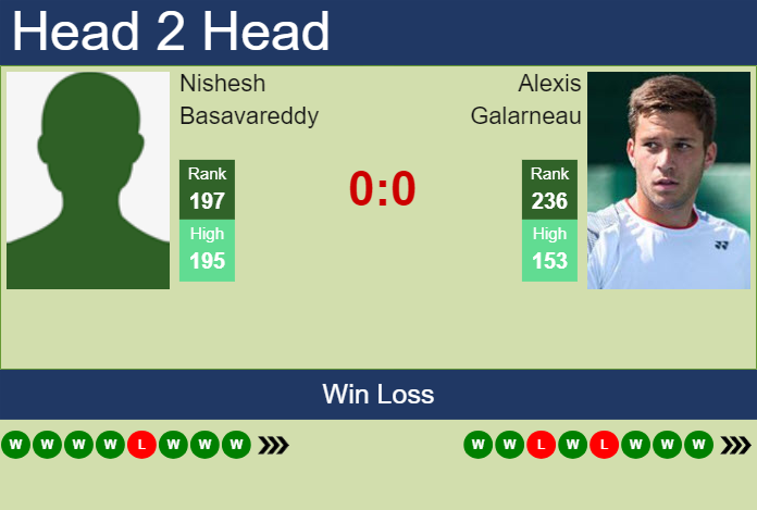 Prediction And Head To Head Nishesh Basavareddy Vs. Alexis Galarneau Npakkv7jg0 Prediction and head to head Nishesh Basavareddy vs. Alexis Galarneau