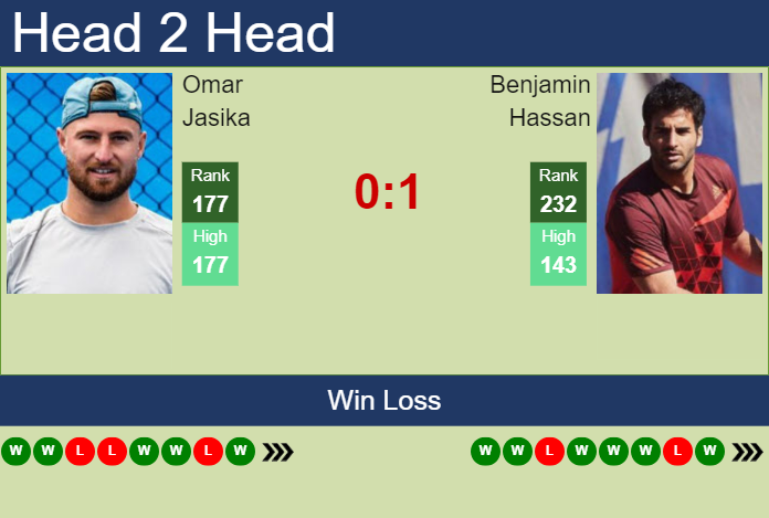 H2H, prediction of Omar Jasika vs Benjamin Hassan in Yokkaichi Challenger with odds, preview, pick | 28th November 2024