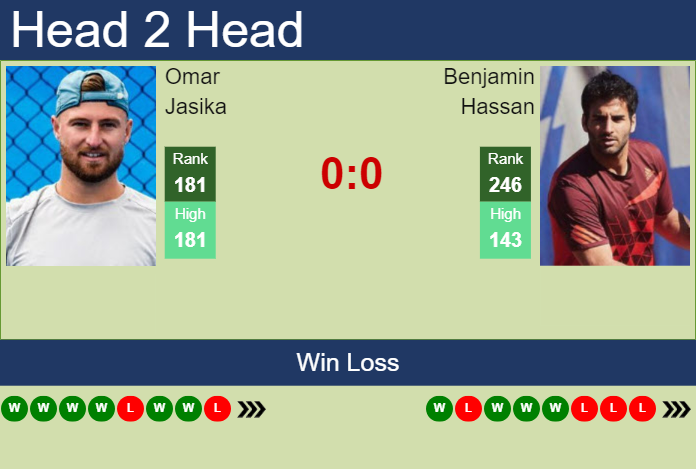 H2H, prediction of Omar Jasika vs Benjamin Hassan in Kobe Challenger with odds, preview, pick | 12th November 2024