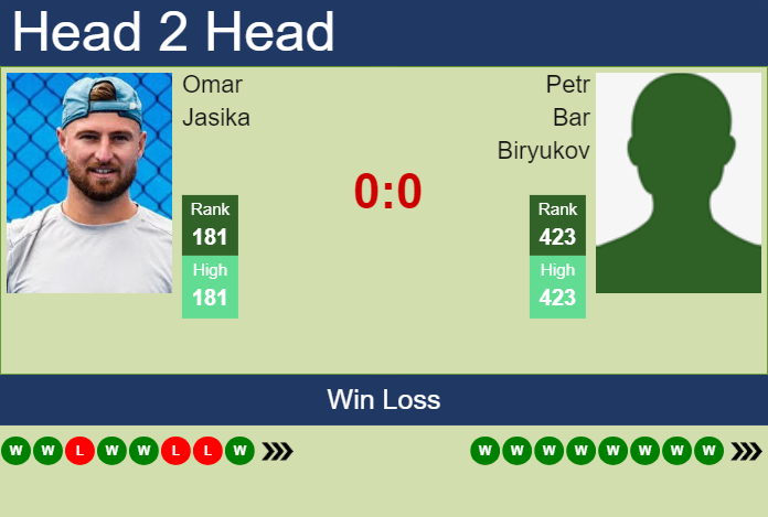 H2H, prediction of Omar Jasika vs Petr Bar Biryukov in Yokohama Challenger with odds, preview, pick | 18th November 2024