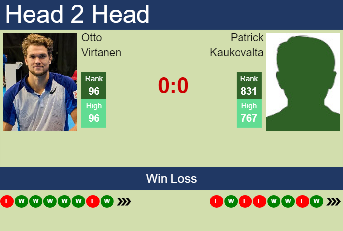 H2H, prediction of Otto Virtanen vs Patrick Kaukovalta in Helsinki Challenger with odds, preview, pick | 7th November 2024