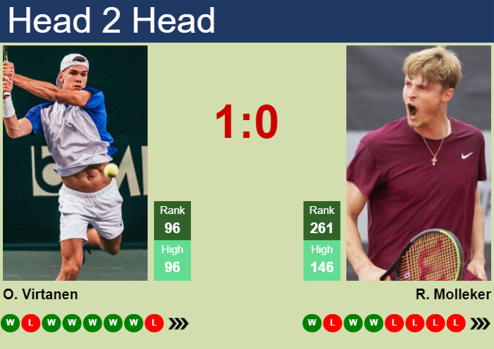 H2H, prediction of Otto Virtanen vs Rudolf Molleker in Helsinki Challenger with odds, preview, pick | 6th November 2024