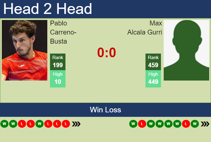 H2H, prediction of Pablo Carreno-Busta vs Max Alcala Gurri in Montemar Challenger with odds, preview, pick | 19th November 2024