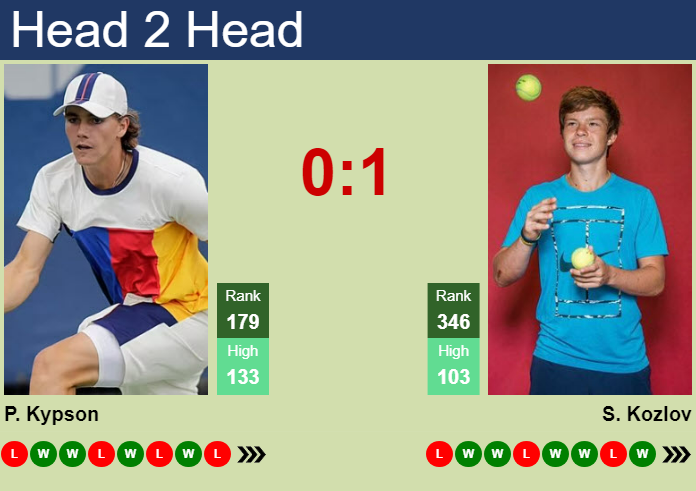 H2H, prediction of Patrick Kypson vs Stefan Kozlov in Champaign Challenger with odds, preview, pick | 12th November 2024