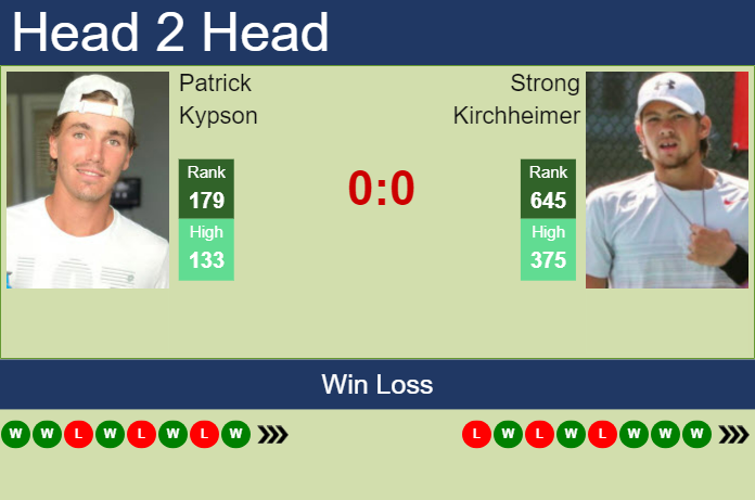 H2H, prediction of Patrick Kypson vs Strong Kirchheimer in Champaign Challenger with odds, preview, pick | 14th November 2024