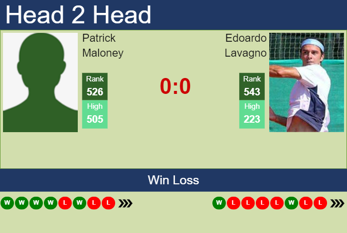 H2H, prediction of Patrick Maloney vs Edoardo Lavagno in Champaign Challenger with odds, preview, pick | 11th November 2024