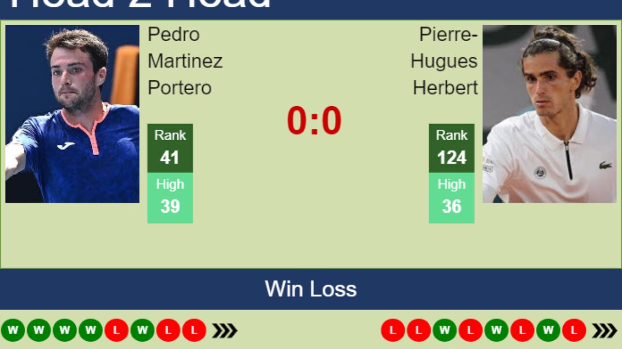 Pierre Hugues Herbert prediction: Breaking down his odds and potential results!