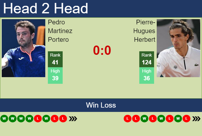 H2H, prediction of Pedro Martinez Portero vs Pierre-Hugues Herbert in Metz with odds, preview, pick | 4th November 2024