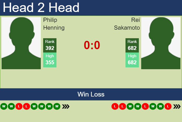 H2H, prediction of Philip Henning vs Rei Sakamoto in Yokkaichi Challenger with odds, preview, pick | 26th November 2024