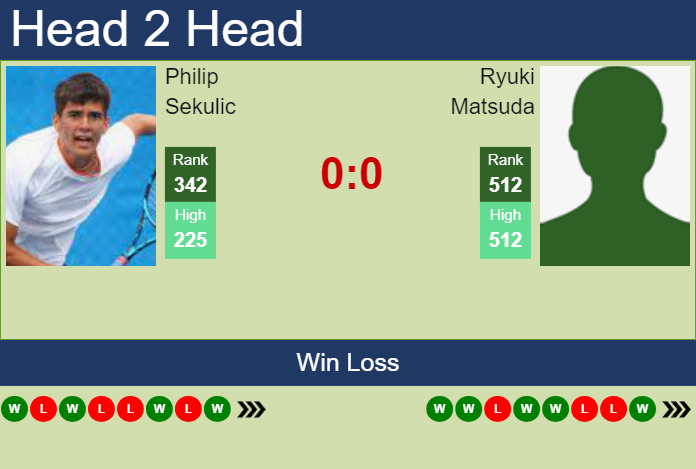 H2H, prediction of Philip Sekulic vs Ryuki Matsuda in Yokohama Challenger with odds, preview, pick | 18th November 2024